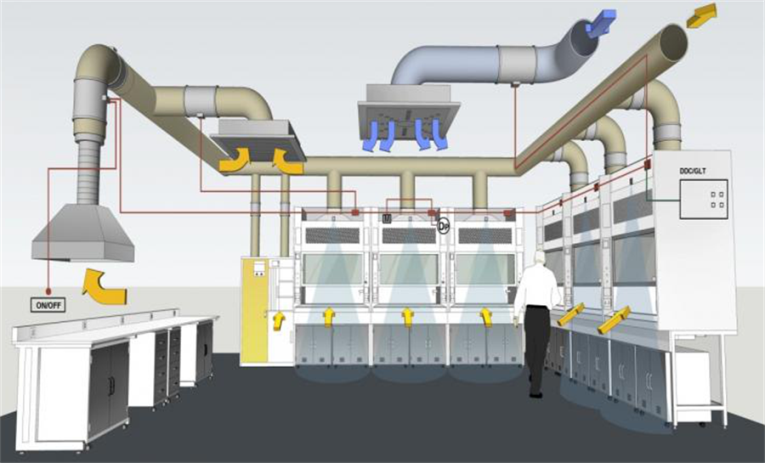 實(shí)驗(yàn)室通風(fēng)系統(tǒng)設(shè)計(jì)方案